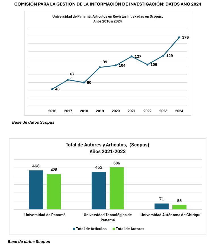 Base de datos Scopus 2