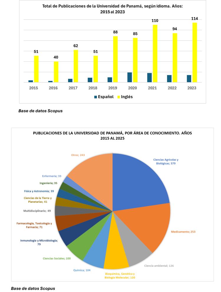 Base de datos Scopus