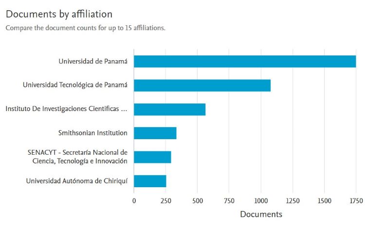 tabla de scopus