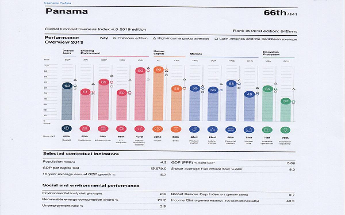 Indice de Competitividad